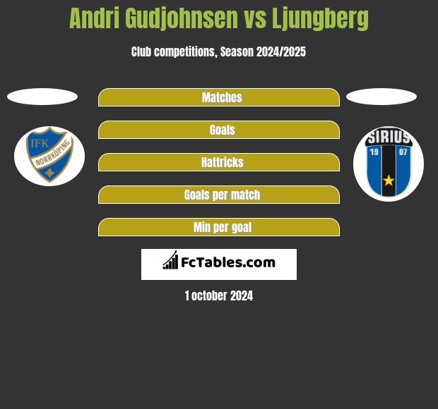 Andri Gudjohnsen vs Ljungberg h2h player stats