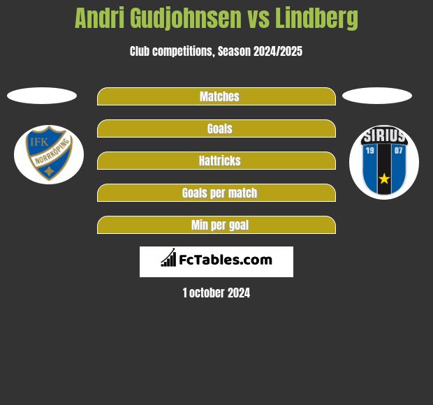 Andri Gudjohnsen vs Lindberg h2h player stats