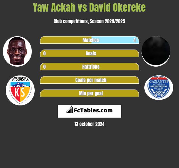 Yaw Ackah vs David Okereke h2h player stats