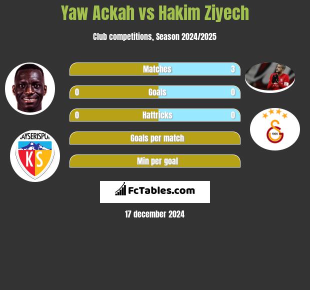 Yaw Ackah vs Hakim Ziyech h2h player stats