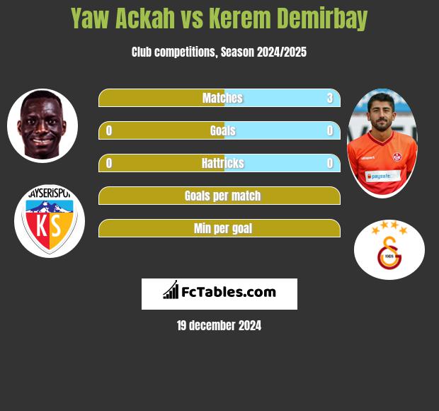 Yaw Ackah vs Kerem Demirbay h2h player stats