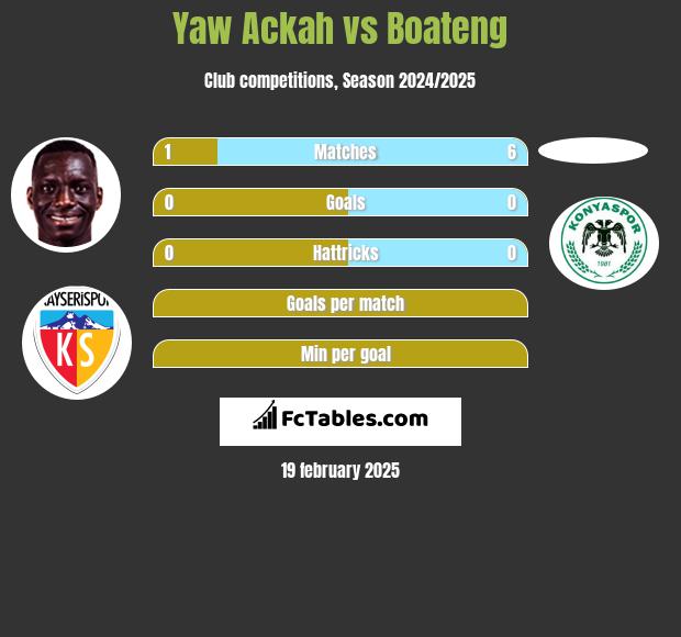 Yaw Ackah vs Boateng h2h player stats