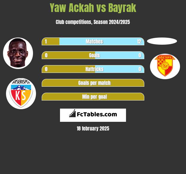 Yaw Ackah vs Bayrak h2h player stats