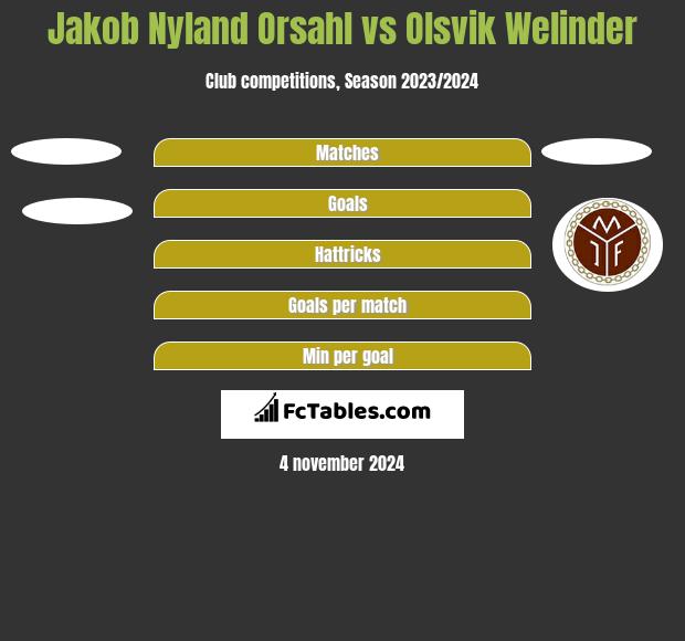 Jakob Nyland Orsahl vs Olsvik Welinder h2h player stats