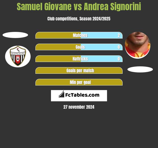 Samuel Giovane vs Andrea Signorini h2h player stats