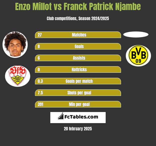 Enzo Millot vs Franck Patrick Njambe h2h player stats