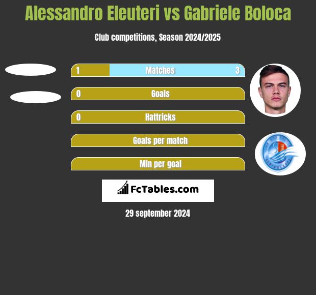 Alessandro Eleuteri vs Gabriele Boloca h2h player stats