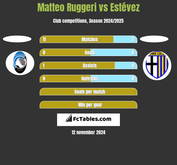 Matteo Ruggeri vs Estévez h2h player stats