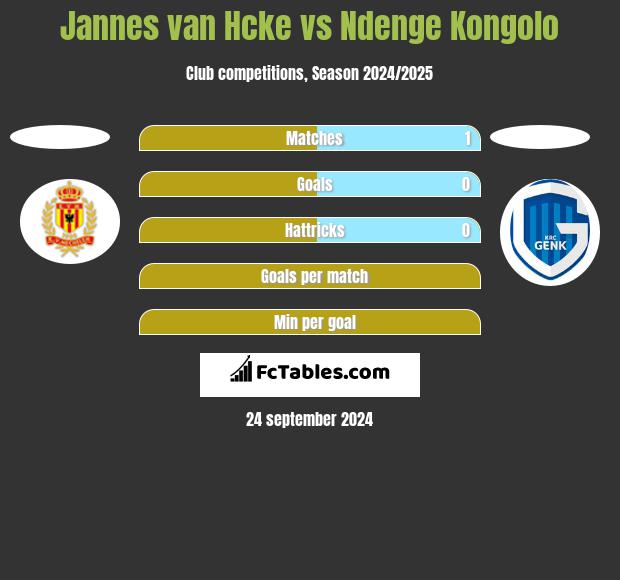 Jannes van Hcke vs Ndenge Kongolo h2h player stats