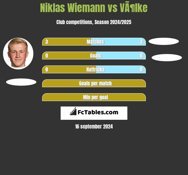 Niklas Wiemann vs VÃ¶lke h2h player stats