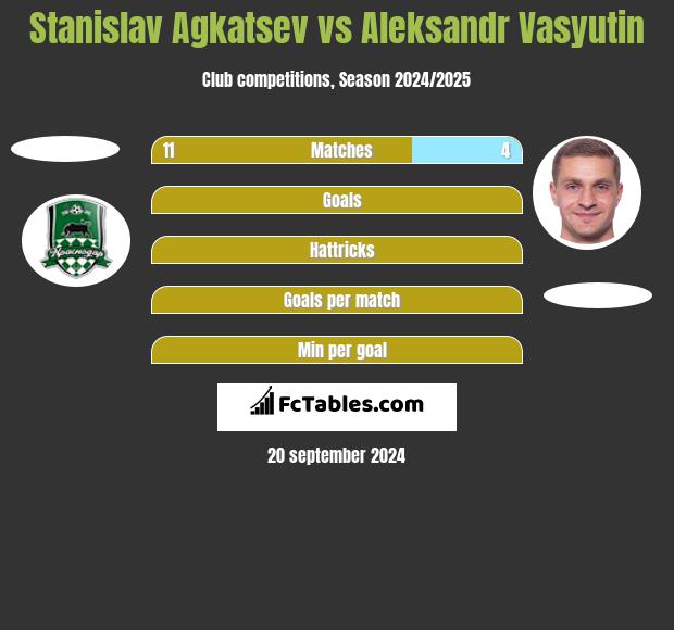 Stanislav Agkatsev vs Aleksandr Vasyutin h2h player stats