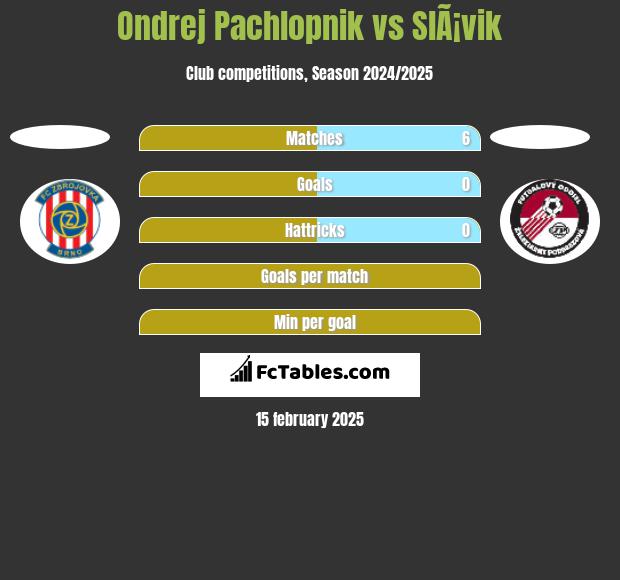 Ondrej Pachlopnik vs SlÃ¡vik h2h player stats