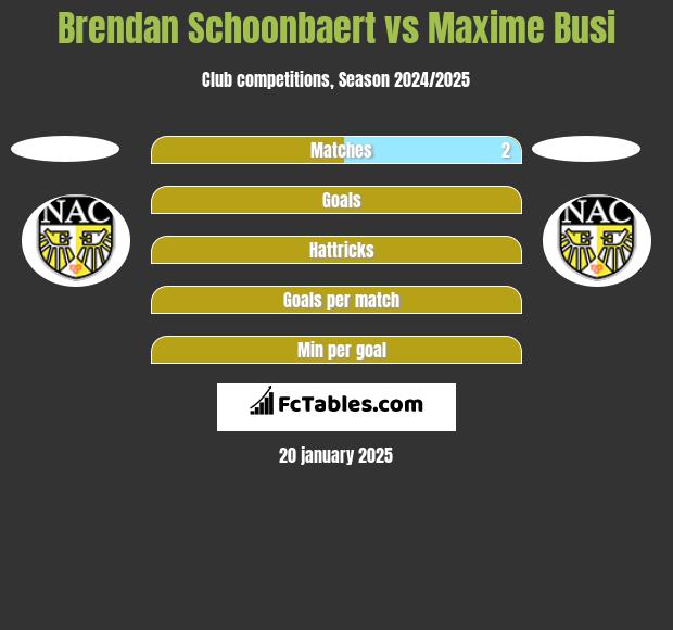 Brendan Schoonbaert vs Maxime Busi h2h player stats