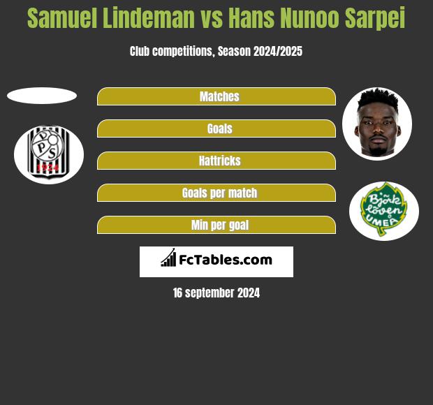 Samuel Lindeman vs Hans Nunoo Sarpei h2h player stats