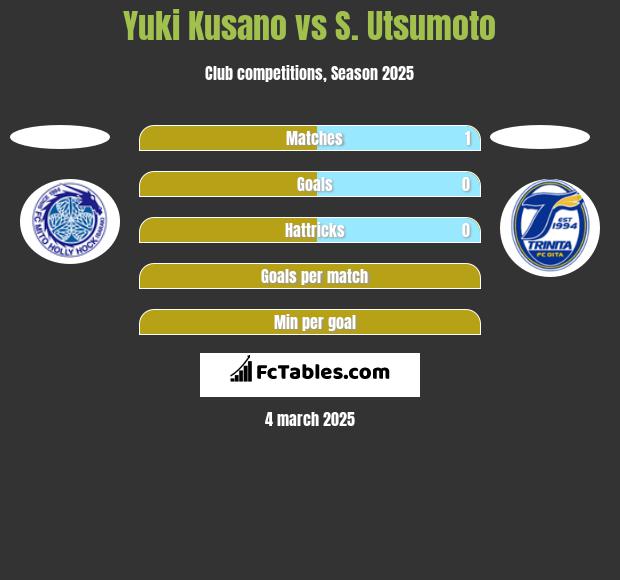 Yuki Kusano vs S. Utsumoto h2h player stats