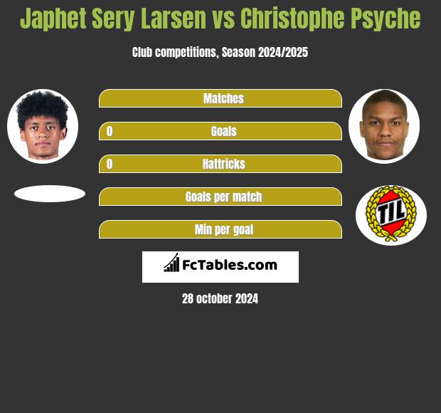 Japhet Sery Larsen vs Christophe Psyche h2h player stats