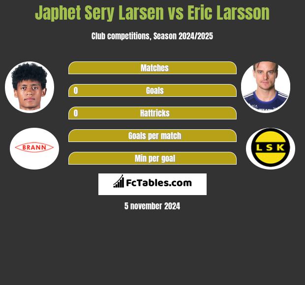 Japhet Sery Larsen vs Eric Larsson h2h player stats