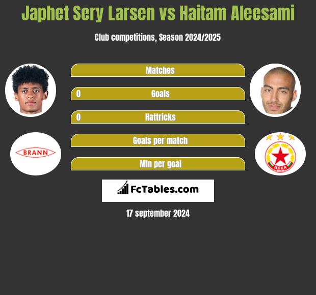 Japhet Sery Larsen vs Haitam Aleesami h2h player stats