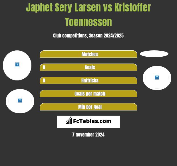 Japhet Sery Larsen vs Kristoffer Toennessen h2h player stats