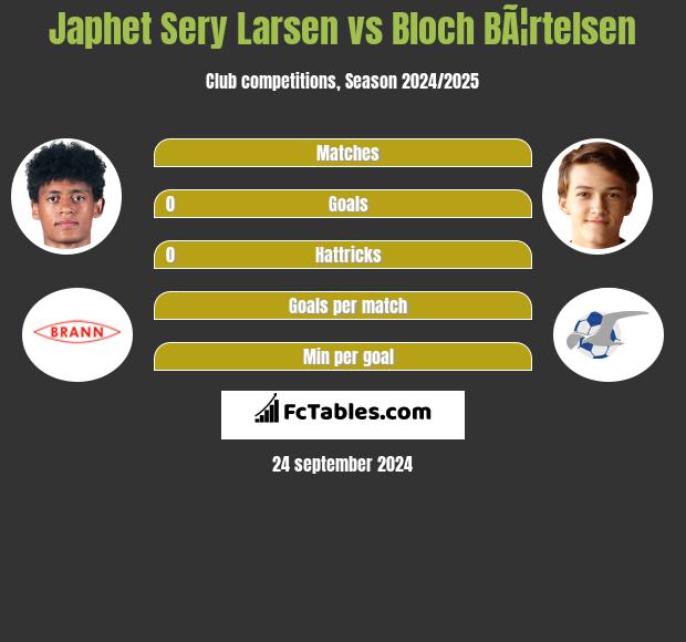 Japhet Sery Larsen vs Bloch BÃ¦rtelsen h2h player stats