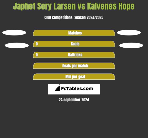 Japhet Sery Larsen vs Kalvenes Hope h2h player stats