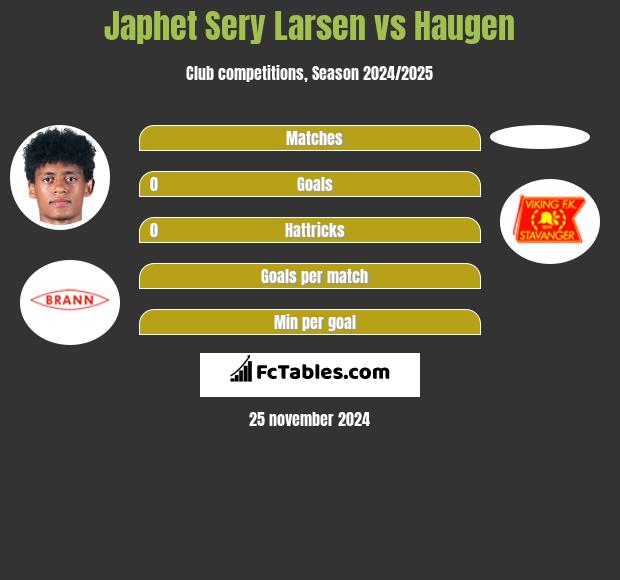 Japhet Sery Larsen vs Haugen h2h player stats