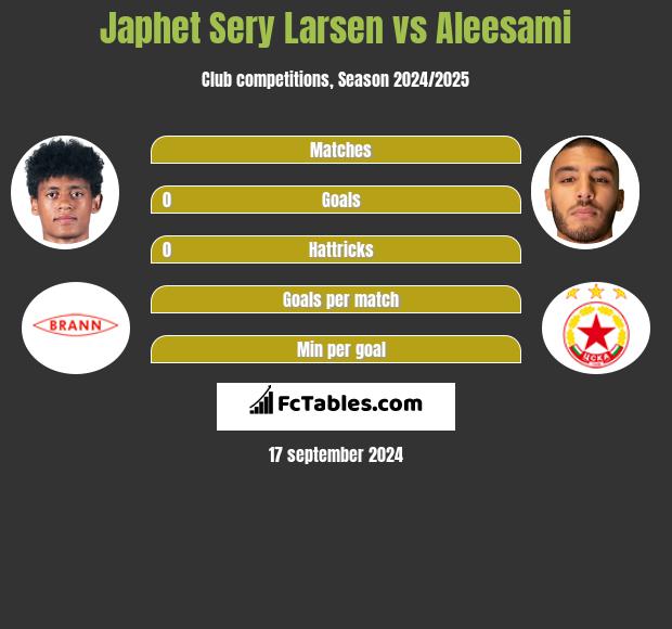 Japhet Sery Larsen vs Aleesami h2h player stats