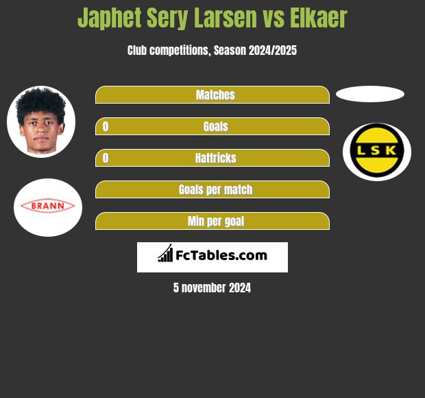 Japhet Sery Larsen vs Elkaer h2h player stats