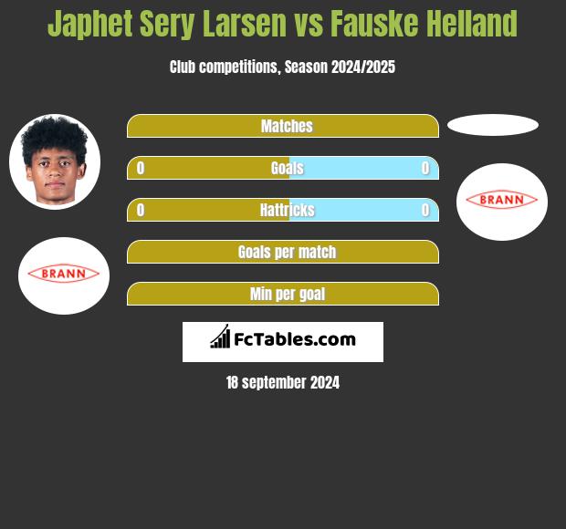 Japhet Sery Larsen vs Fauske Helland h2h player stats