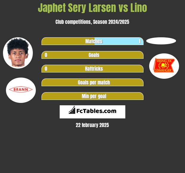 Japhet Sery Larsen vs Lino h2h player stats