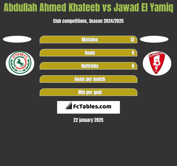 Abdullah Ahmed Khateeb vs Jawad El Yamiq h2h player stats