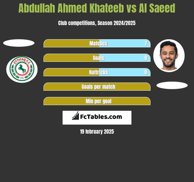 Abdullah Ahmed Khateeb vs Al Saeed h2h player stats