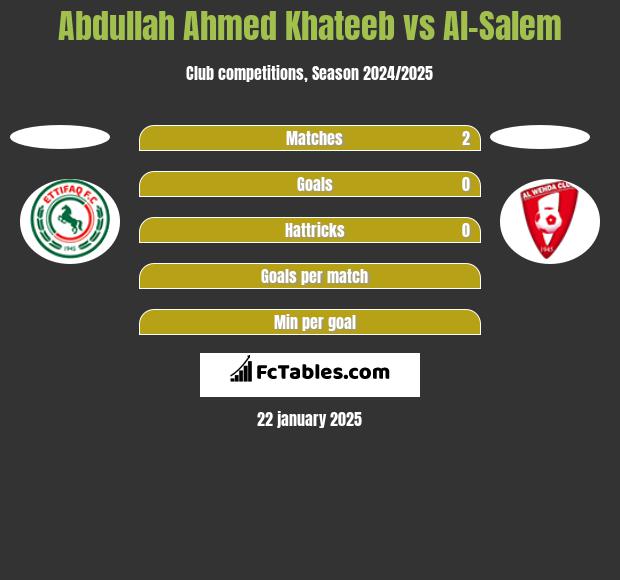 Abdullah Ahmed Khateeb vs Al-Salem h2h player stats