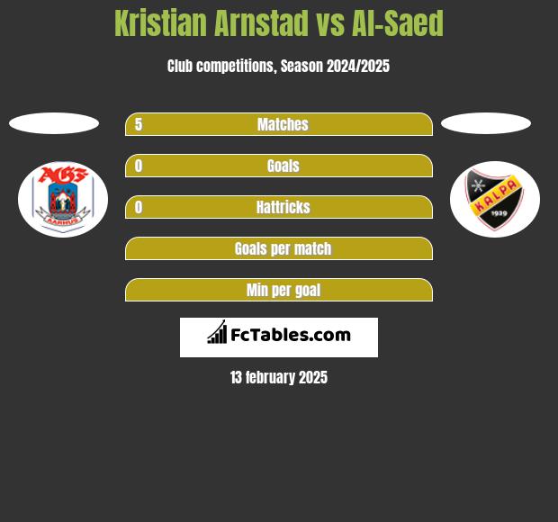 Kristian Arnstad vs Al-Saed h2h player stats