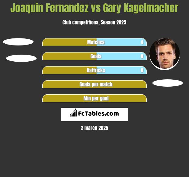 Joaquin Fernandez vs Gary Kagelmacher h2h player stats