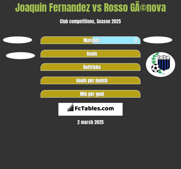 Joaquin Fernandez vs Rosso GÃ©nova h2h player stats