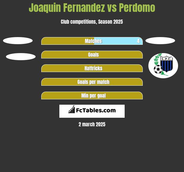 Joaquin Fernandez vs Perdomo h2h player stats