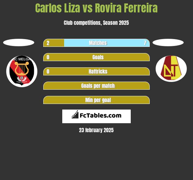 Carlos Liza vs Rovira Ferreira h2h player stats