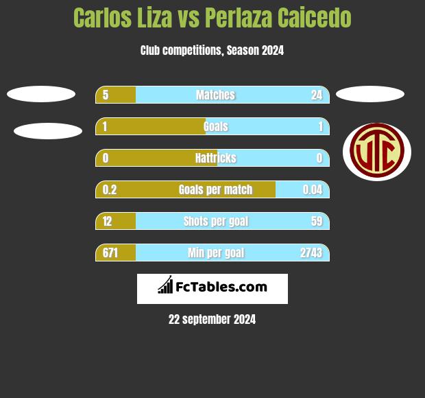 Carlos Liza vs Perlaza Caicedo h2h player stats