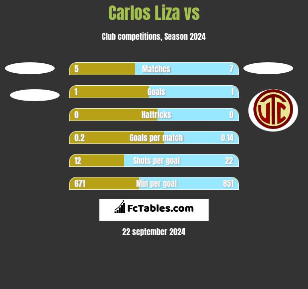 Carlos Liza vs  h2h player stats