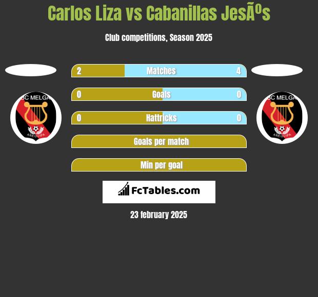 Carlos Liza vs Cabanillas JesÃºs h2h player stats