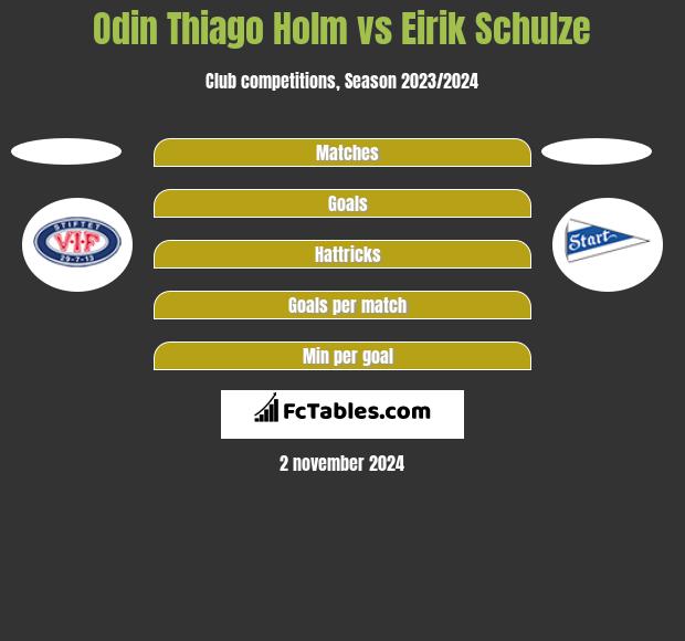 Odin Thiago Holm vs Eirik Schulze h2h player stats