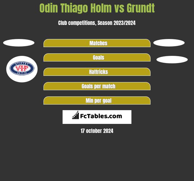 Odin Thiago Holm vs Grundt h2h player stats