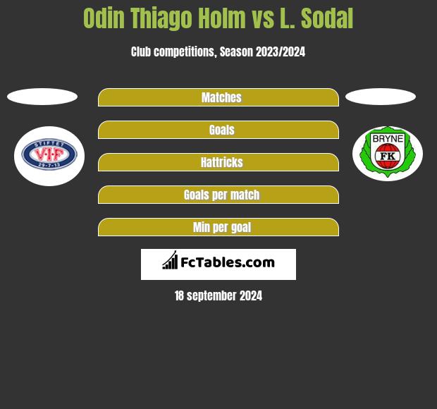 Odin Thiago Holm vs L. Sodal h2h player stats