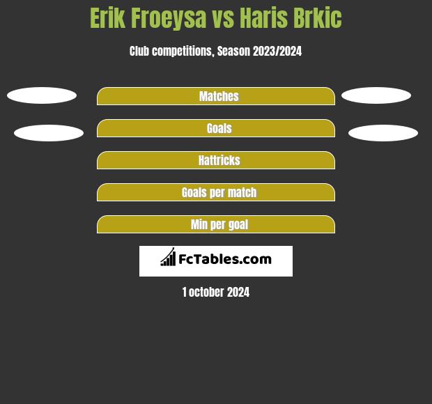 Erik Froeysa vs Haris Brkic h2h player stats