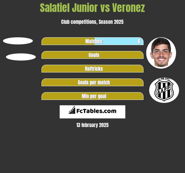 Salatiel Junior vs Veronez h2h player stats