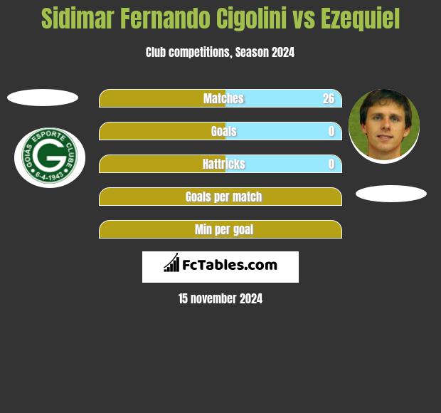 Sidimar Fernando Cigolini vs Ezequiel h2h player stats