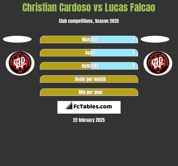 Christian Cardoso vs Lucas Falcao h2h player stats