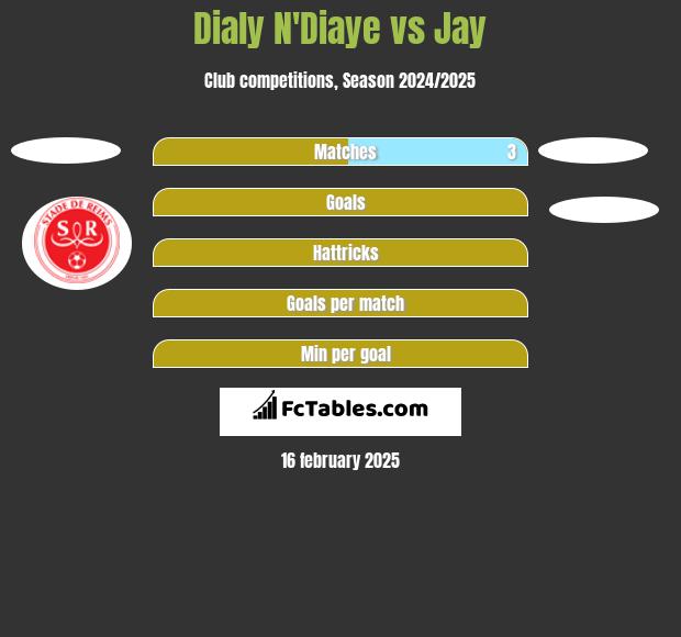 Dialy N'Diaye vs Jay h2h player stats