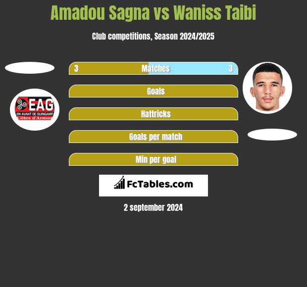 Amadou Sagna vs Waniss Taibi h2h player stats